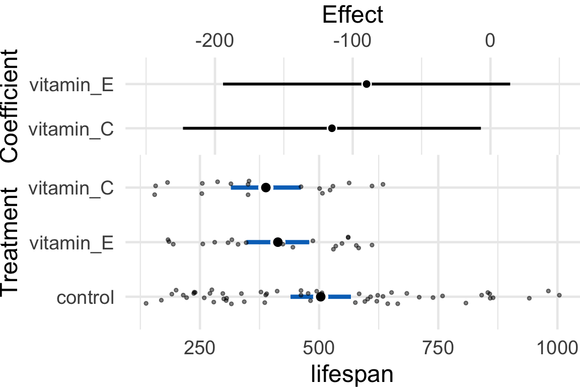 HarrellPlot of vole data.