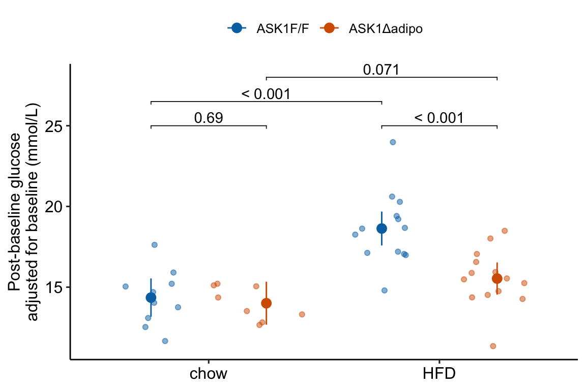 Response plot