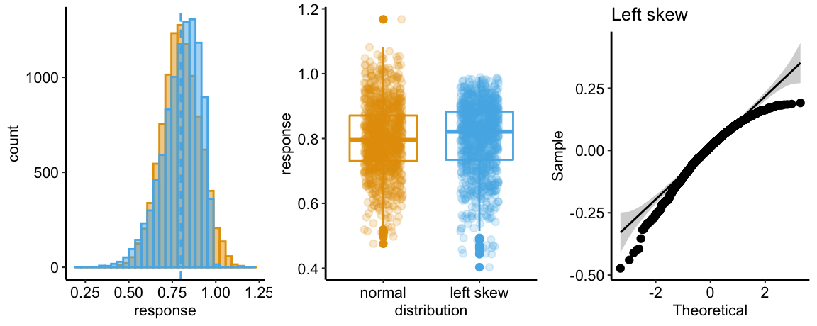 What the coefficients of a linear model with a single categorical X mean. The means of the two treatment levels for the serum TG data are shown with the filled circles. The intercept ($b_0$) is the mean of the reference treatment level. The coefficient $b_1$ is the difference between the treatment level's mean and the reference mean. As with a linear model with a continuous X, the coefficients are effects.